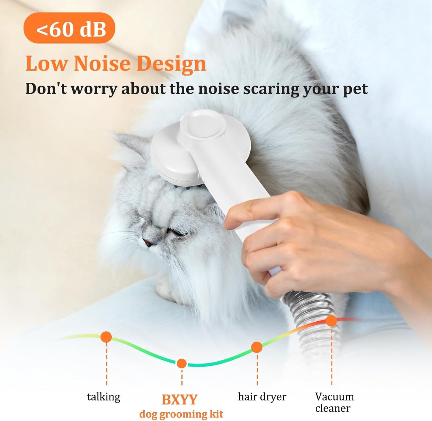 5-in-1 Pet Grooming Vacuum Kit for Dogs and Cats, 13kPa Suction, Low-Noise Hair Clipper, 2.5L Dust Cup, Shedding Brush, Home Pet Hair Cleaner
