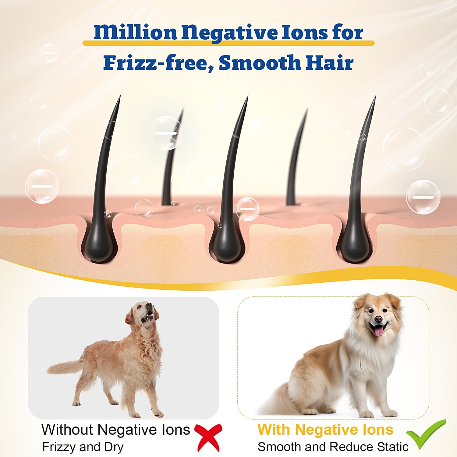 Dog Blower Pet Hair Dryer with Adjustable Speed Temperature, Large Dog Hair Grooming Blower after Bath Swimming, 7 Levels Airflow Heating Blower with 4 Nozzles