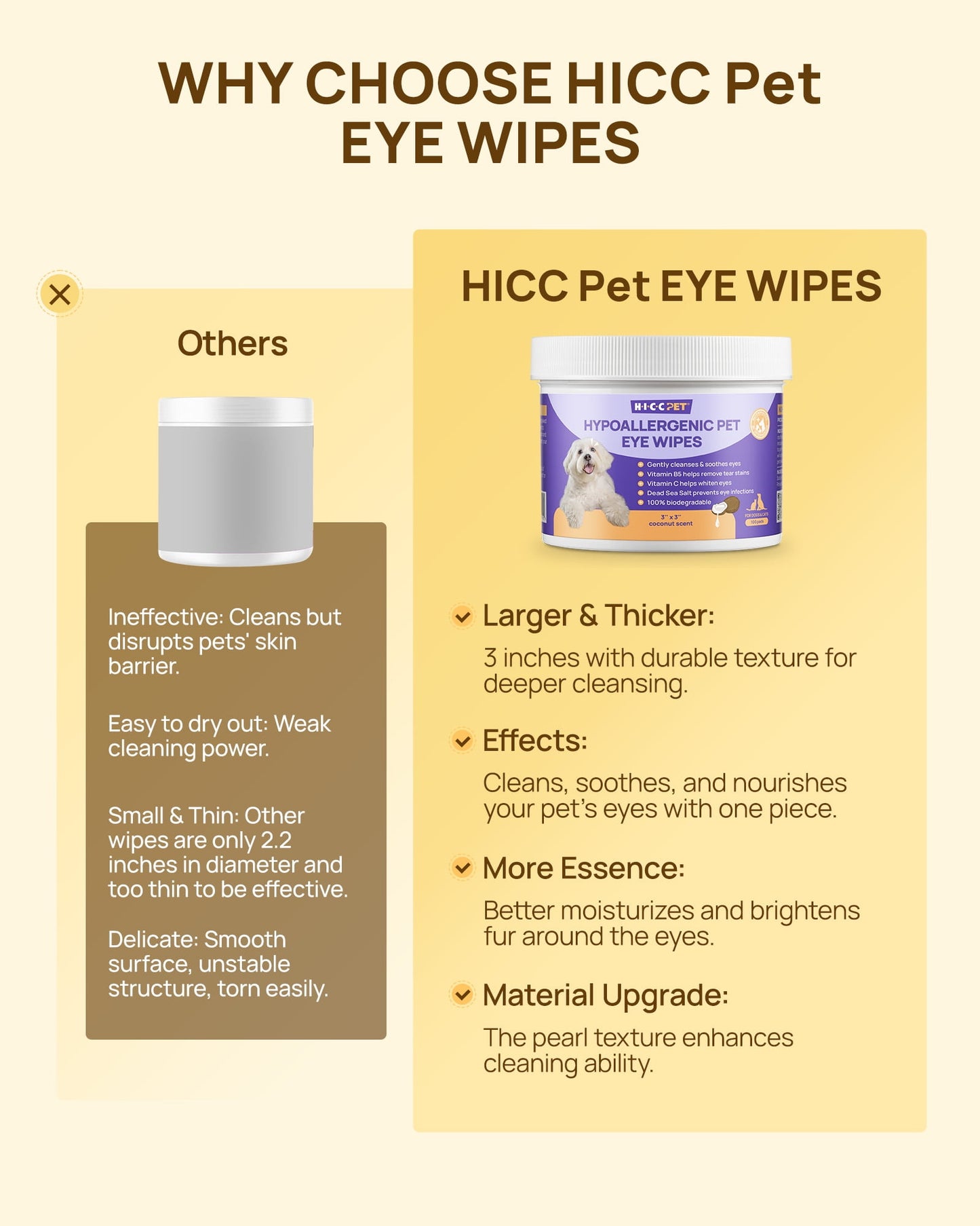 HICC Pet Hypoallergenic Eye Wipes for Dogs and Cats, 100 Ct, Tear Stain Removal and Skin Cleansing