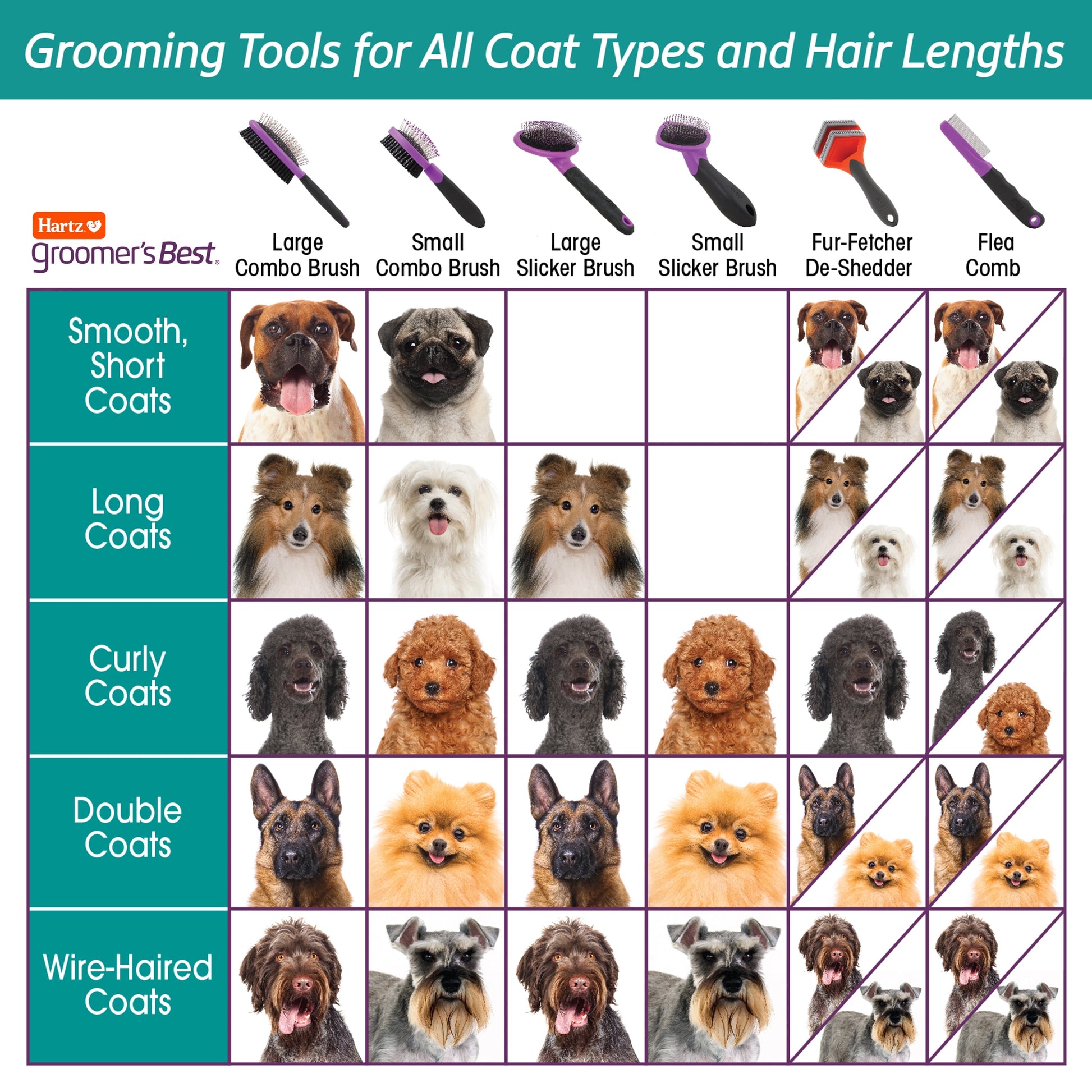 Hartz Groomer's Best De-Shed Slicker Brush for Cats, All Coat Types