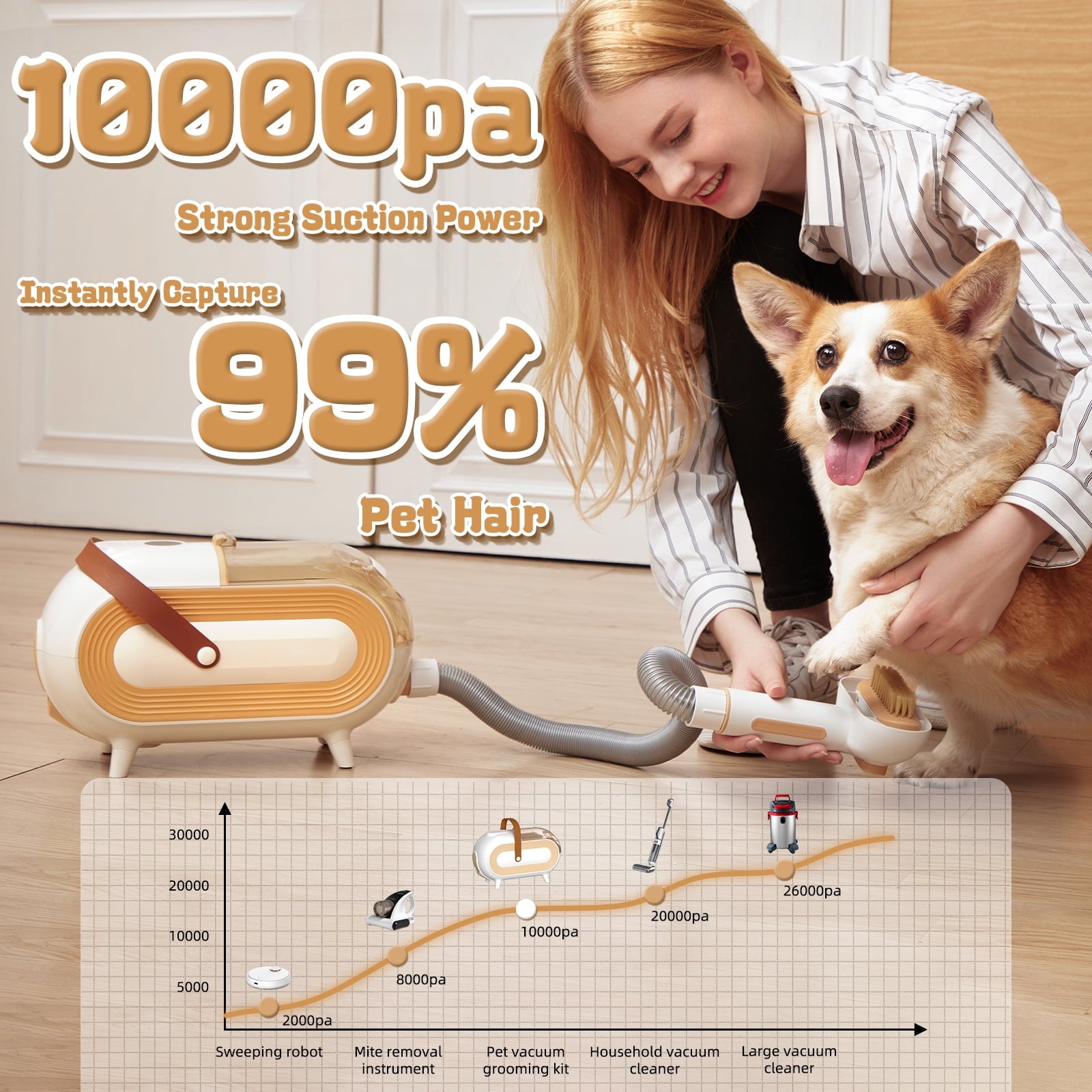 CATLK Pro Large Capacity 7-in-1 Pet Grooming Vacuum for Dogs, Cats